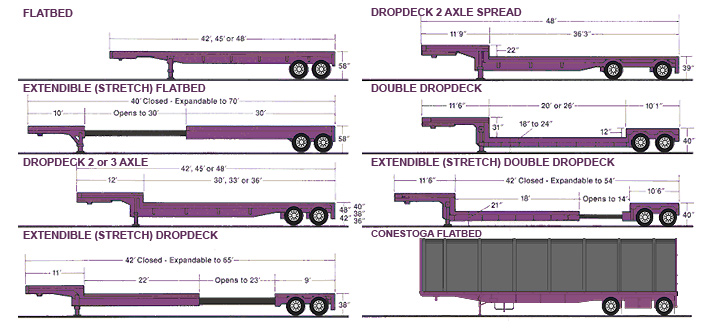 Summit Transportation | Flatbed-truck